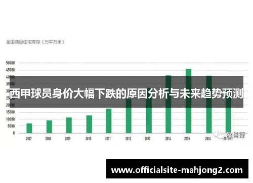西甲球员身价大幅下跌的原因分析与未来趋势预测