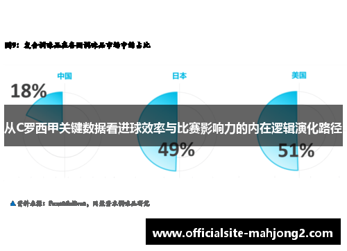 从C罗西甲关键数据看进球效率与比赛影响力的内在逻辑演化路径