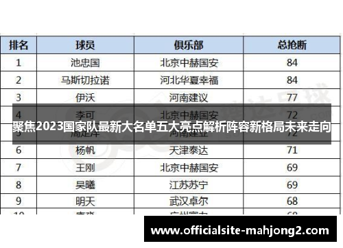 聚焦2023国家队最新大名单五大亮点解析阵容新格局未来走向